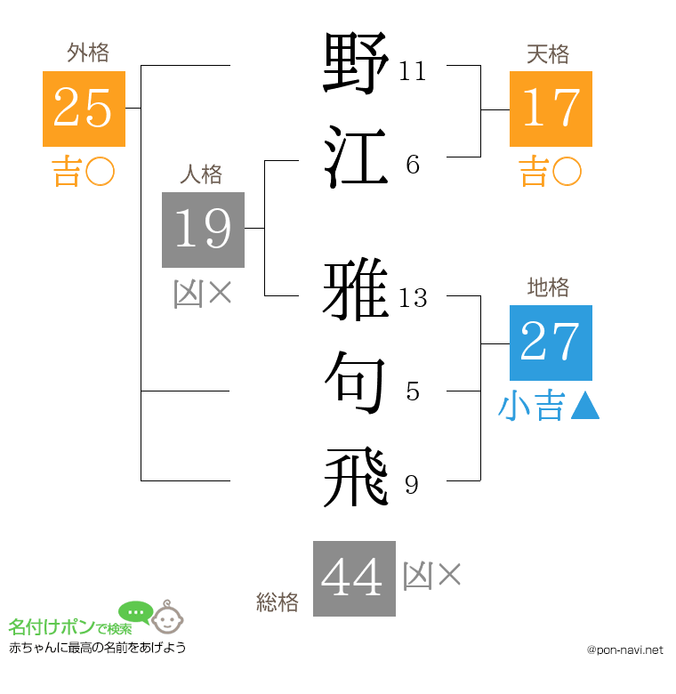 野江 雅句飛さんの姓名判断結果