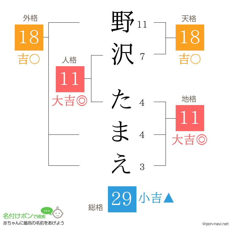 野沢 たまえさんの姓名判断結果