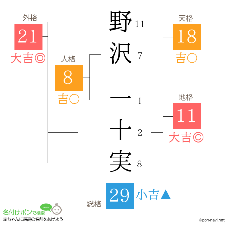 野沢 一十実さんの姓名判断結果