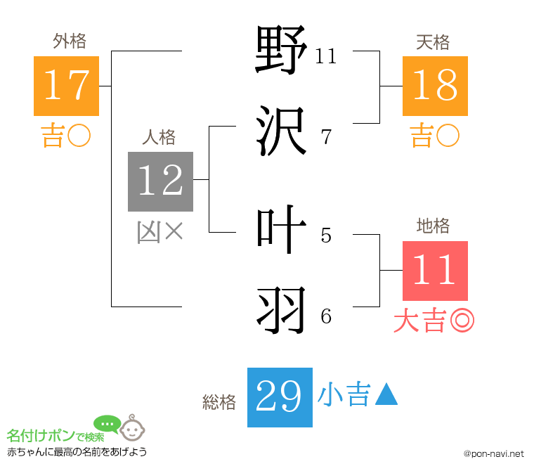 野沢 叶羽さんの姓名判断結果