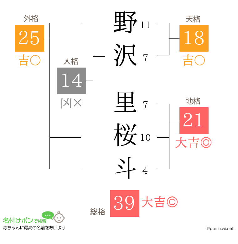 野沢 里桜斗さんの姓名判断結果