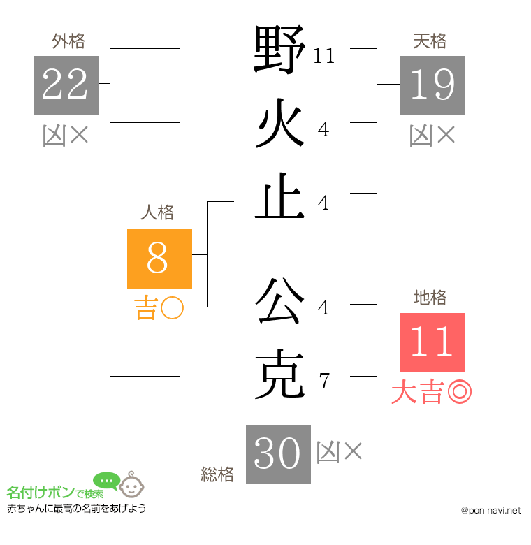 野火止 公克さんの姓名判断結果