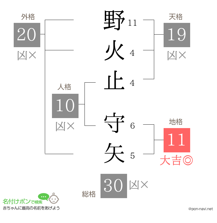 野火止 守矢さんの姓名判断結果