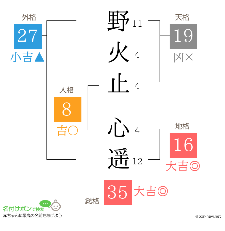 野火止 心遥さんの姓名判断結果