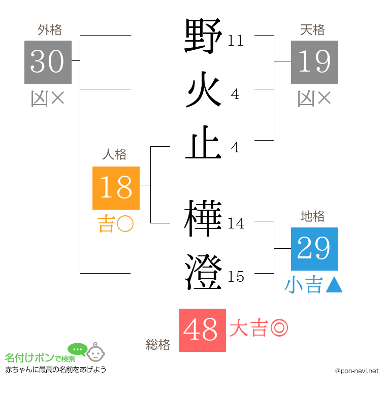 野火止 樺澄さんの姓名判断結果