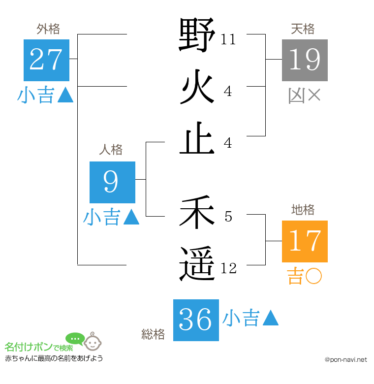 野火止 禾遥さんの姓名判断結果