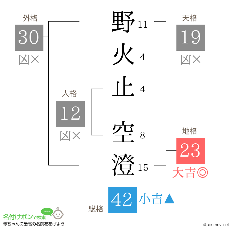 野火止 空澄さんの姓名判断結果