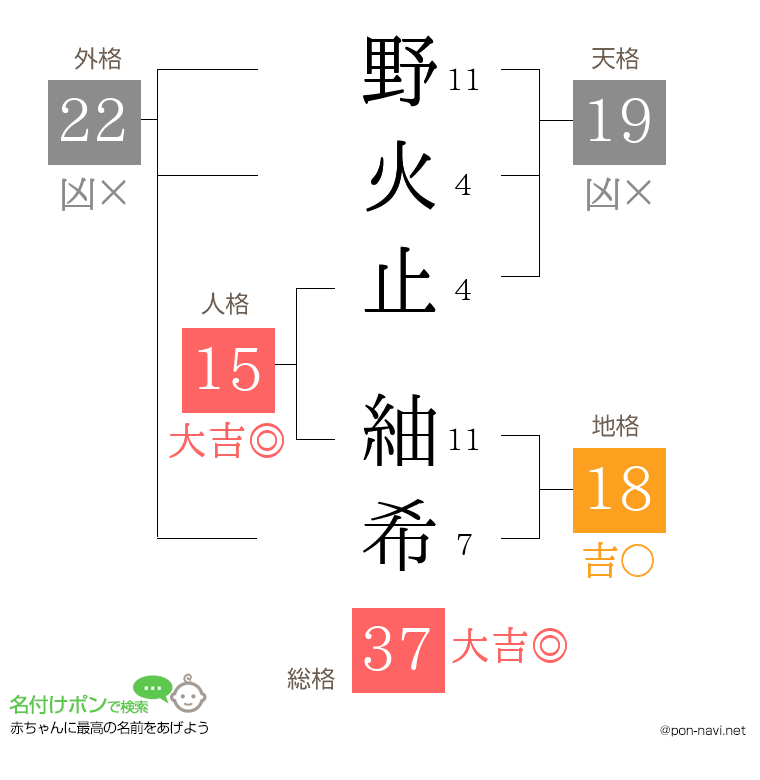野火止 紬希さんの姓名判断結果