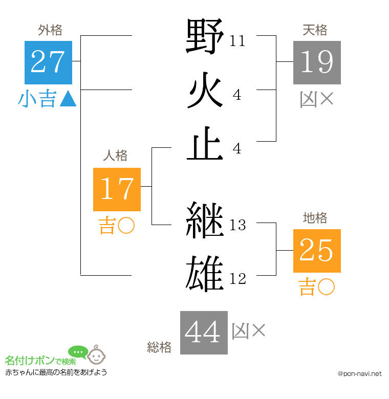 野火止 継雄さんの姓名判断結果