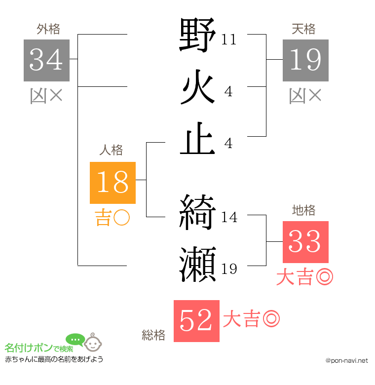 野火止 綺瀬さんの姓名判断結果