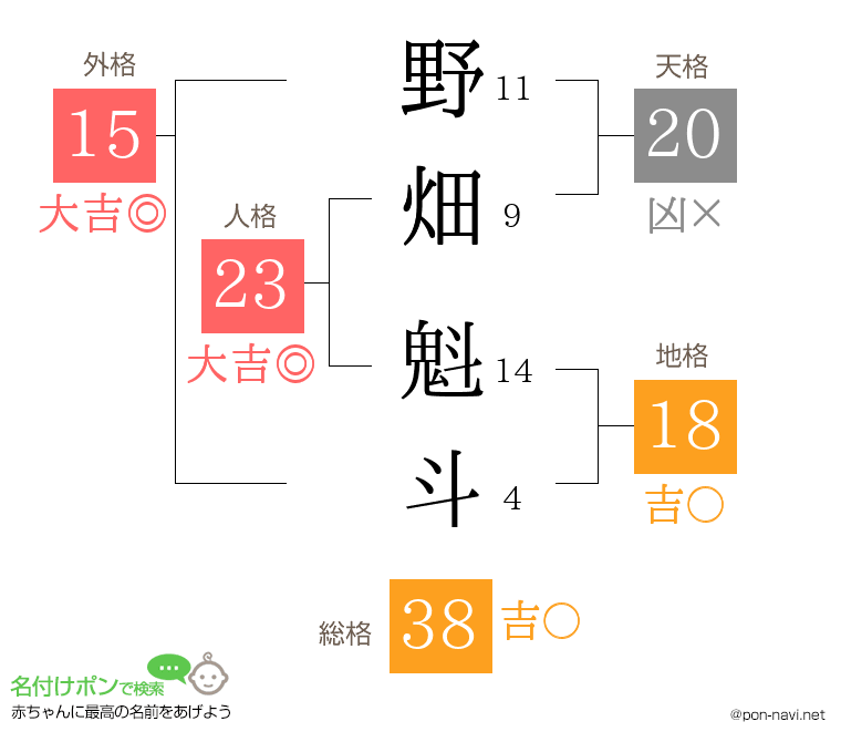 野畑 魁斗さんの姓名判断結果
