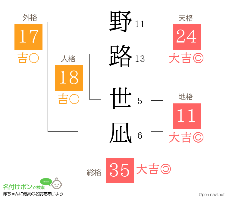 野路 世凪さんの姓名判断結果