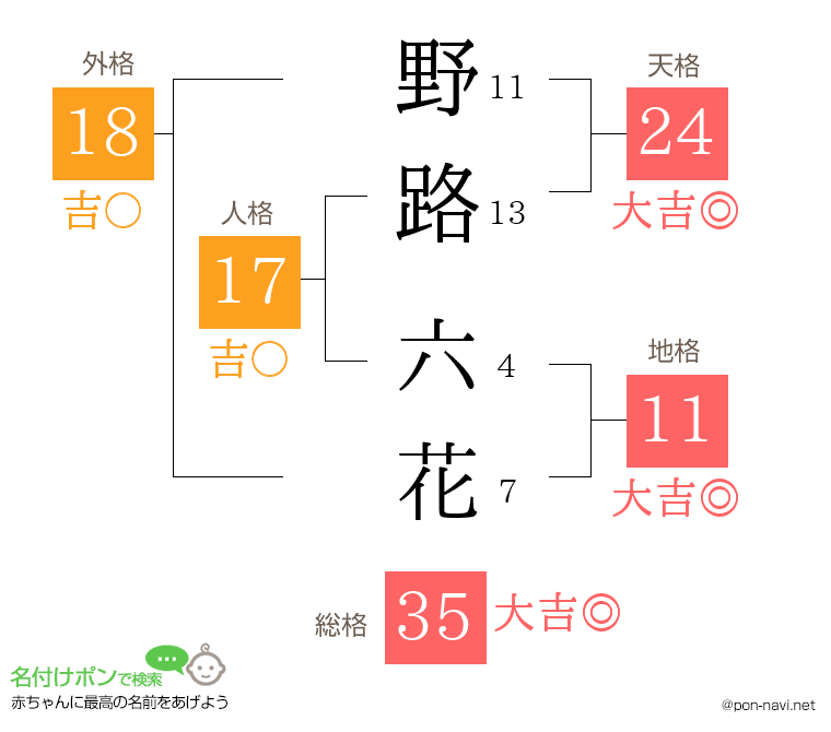 野路 六花さんの姓名判断結果