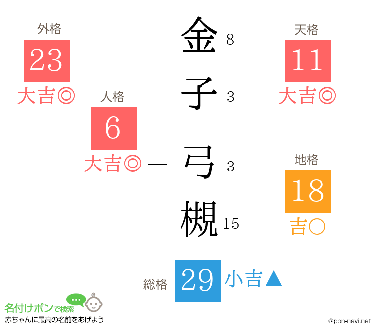 金子 弓槻さんの姓名判断結果