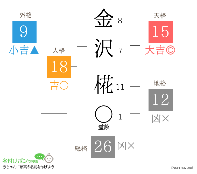 金沢 椛さんの姓名判断結果