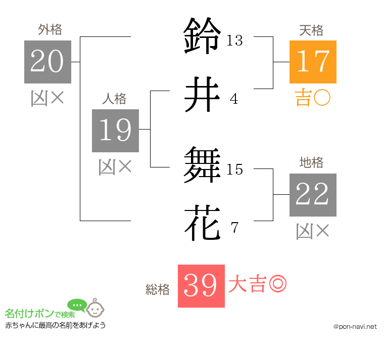 鈴井 舞花さんの姓名判断結果
