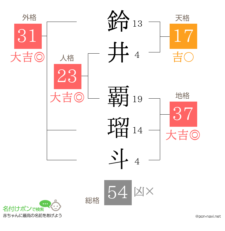 鈴井 覇瑠斗さんの姓名判断結果
