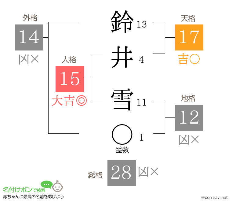 鈴井 雪さんの姓名判断結果