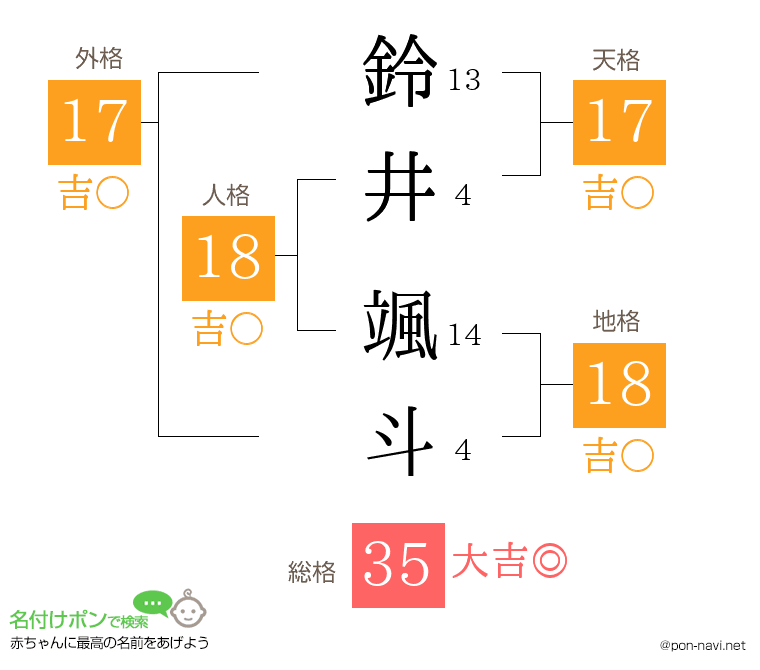 鈴井 颯斗さんの姓名判断結果
