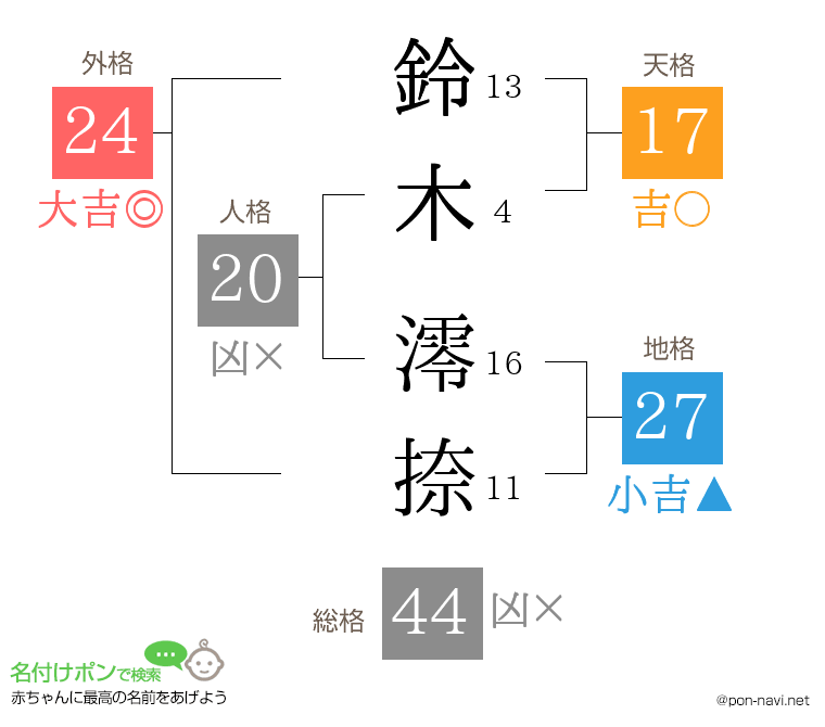 鈴木 澪捺さんの姓名判断結果