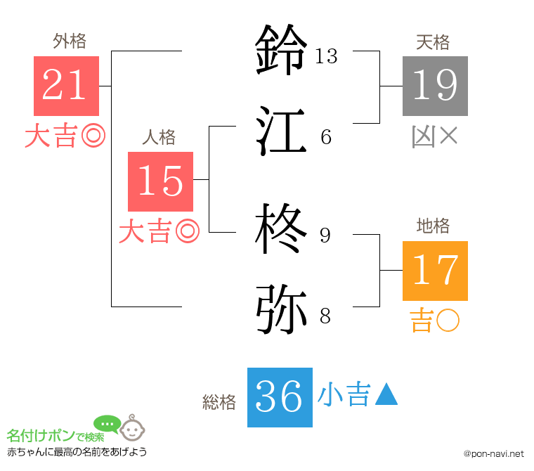 鈴江 柊弥さんの姓名判断結果