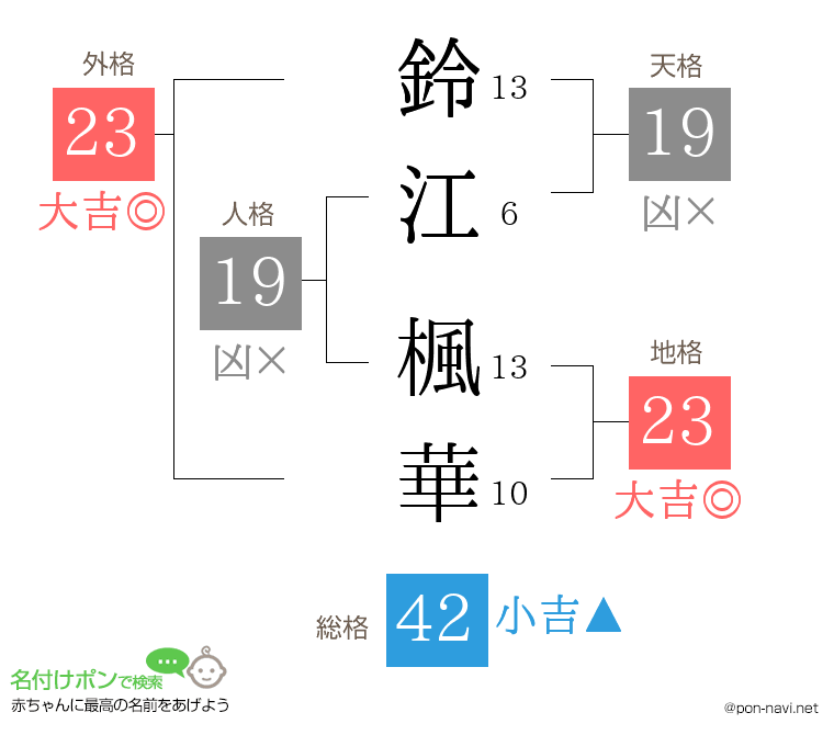 鈴江 楓華さんの姓名判断結果