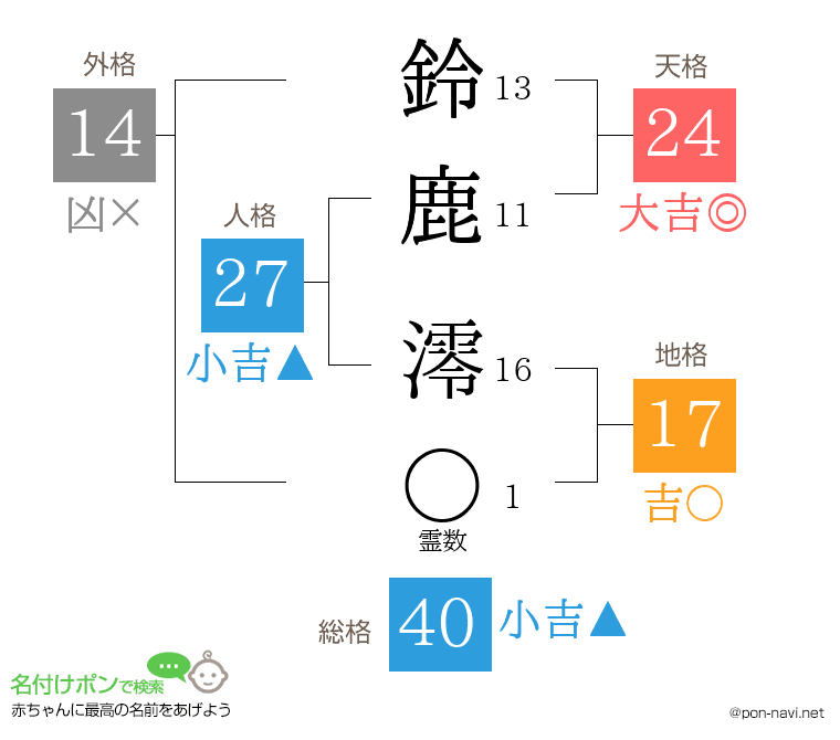 鈴鹿 澪さんの姓名判断結果