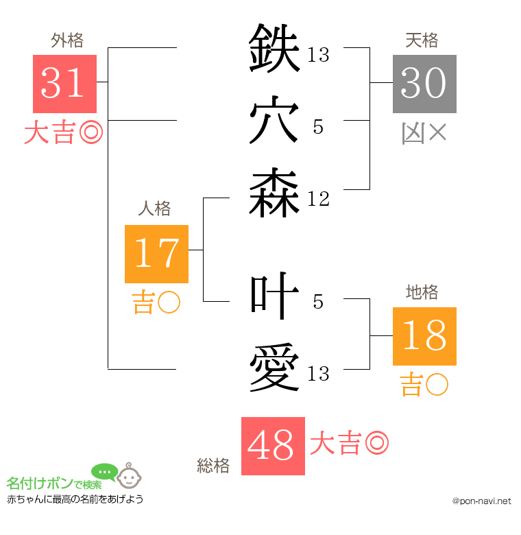 鉄穴森 叶愛さんの姓名判断結果