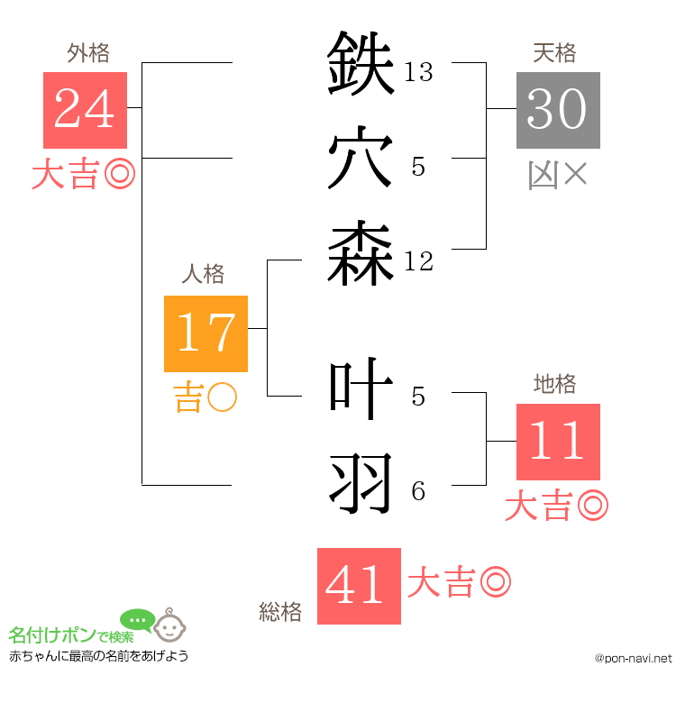 鉄穴森 叶羽さんの姓名判断結果