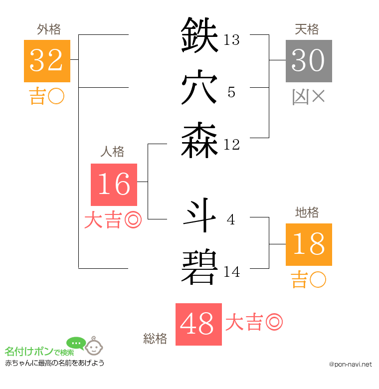 鉄穴森 斗碧さんの姓名判断結果