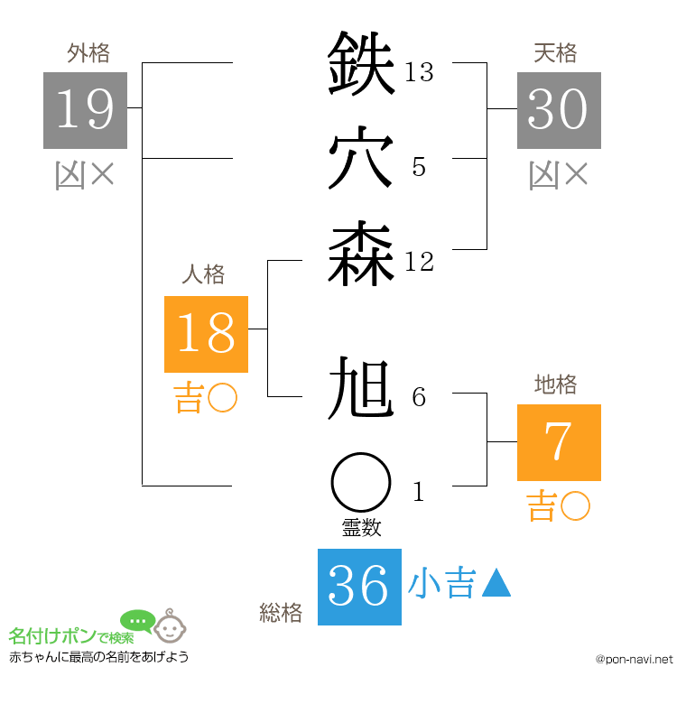 鉄穴森 旭さんの姓名判断結果