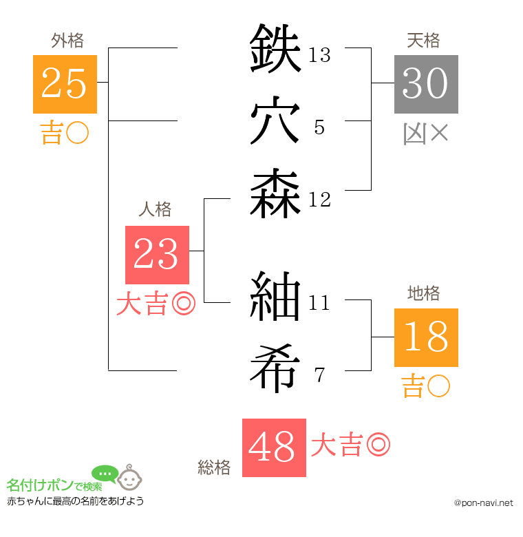 鉄穴森 紬希さんの姓名判断結果