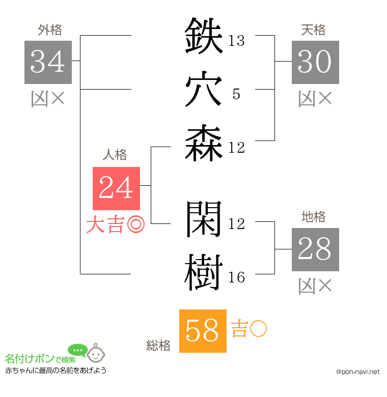 鉄穴森 閑樹さんの姓名判断結果