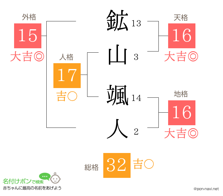 鉱山 颯人さんの姓名判断結果