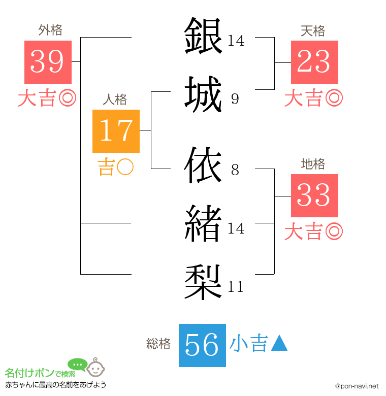 銀城 依緒梨さんの姓名判断結果
