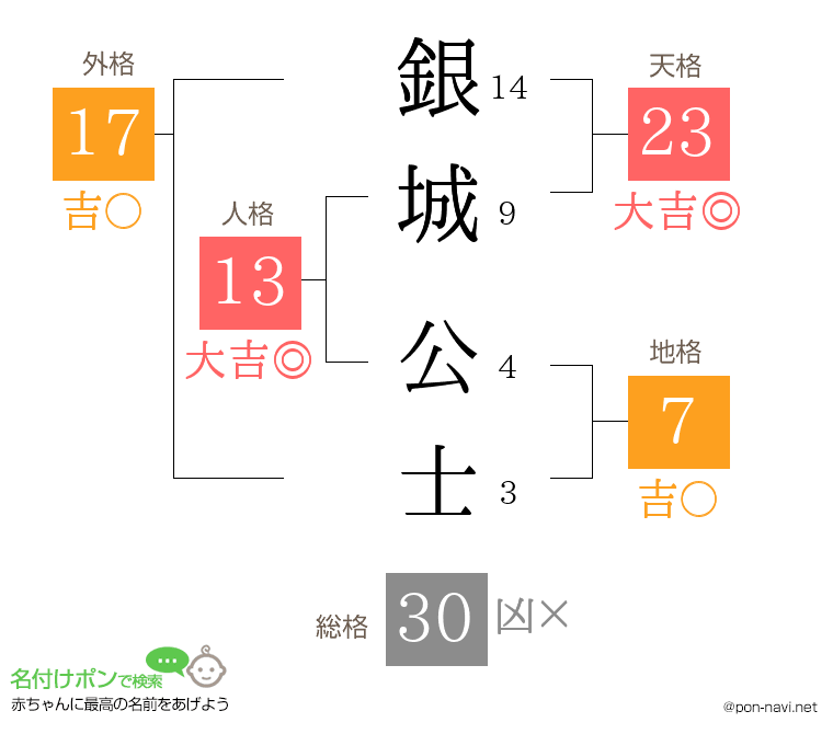 銀城 公士さんの姓名判断結果