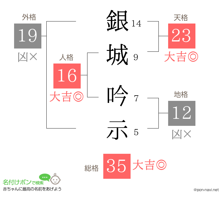 銀城 吟示さんの姓名判断結果