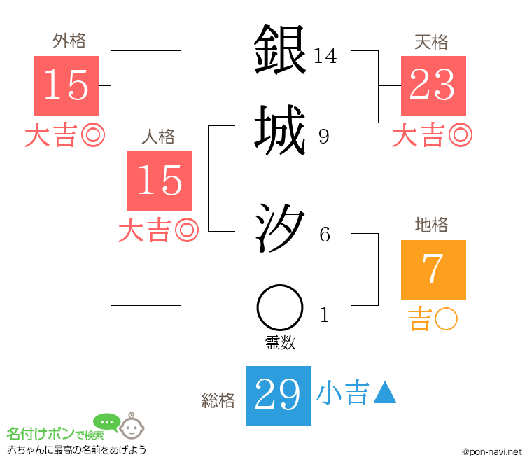 銀城 汐さんの姓名判断結果
