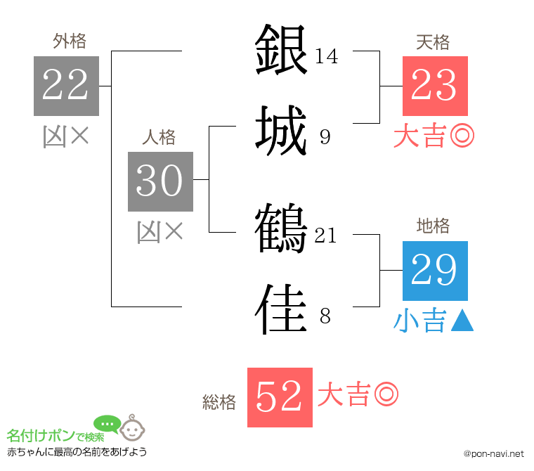 銀城 鶴佳さんの姓名判断結果