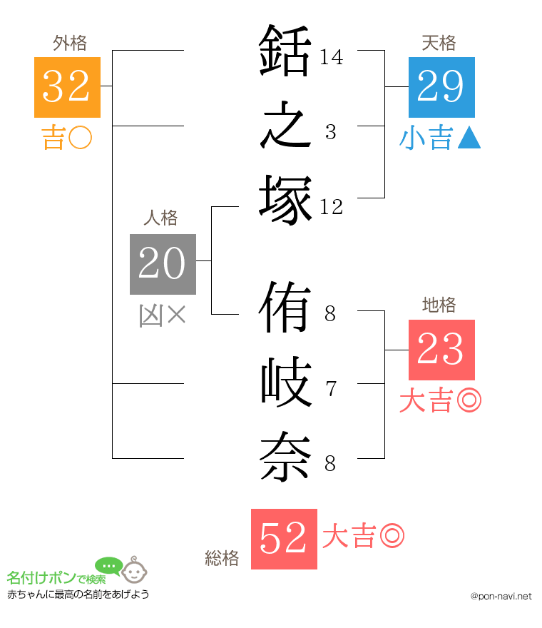 銛之塚 侑岐奈さんの姓名判断結果