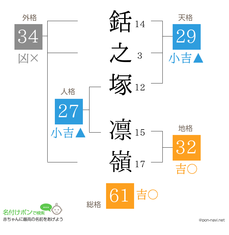銛之塚 凛嶺さんの姓名判断結果
