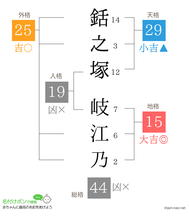 銛之塚 岐江乃さんの姓名判断結果
