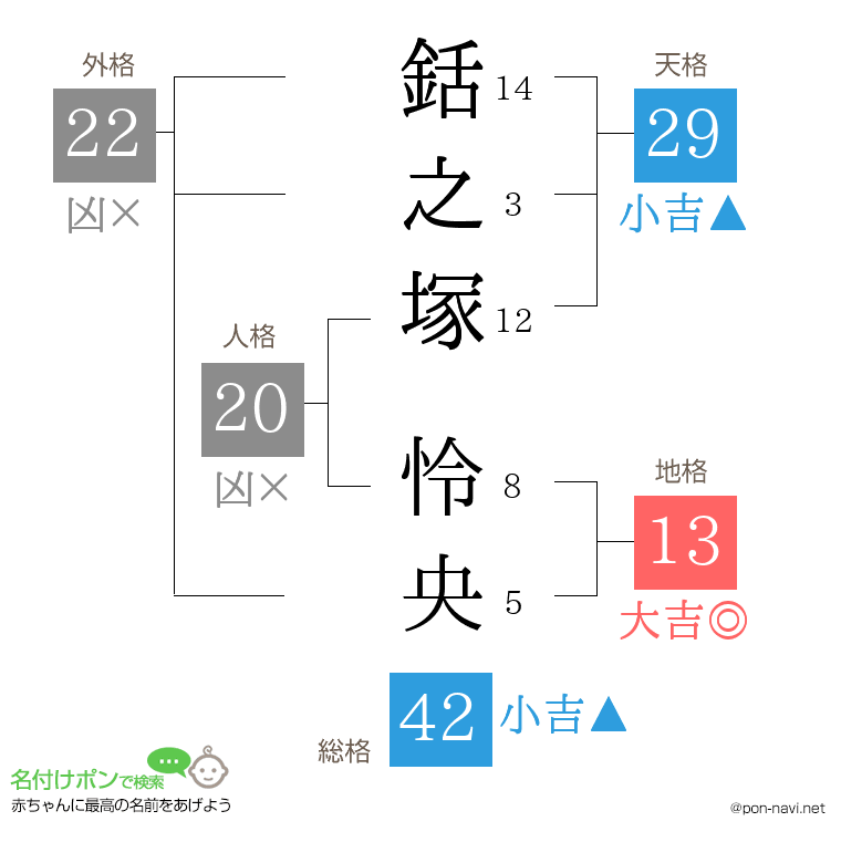 銛之塚 怜央さんの姓名判断結果