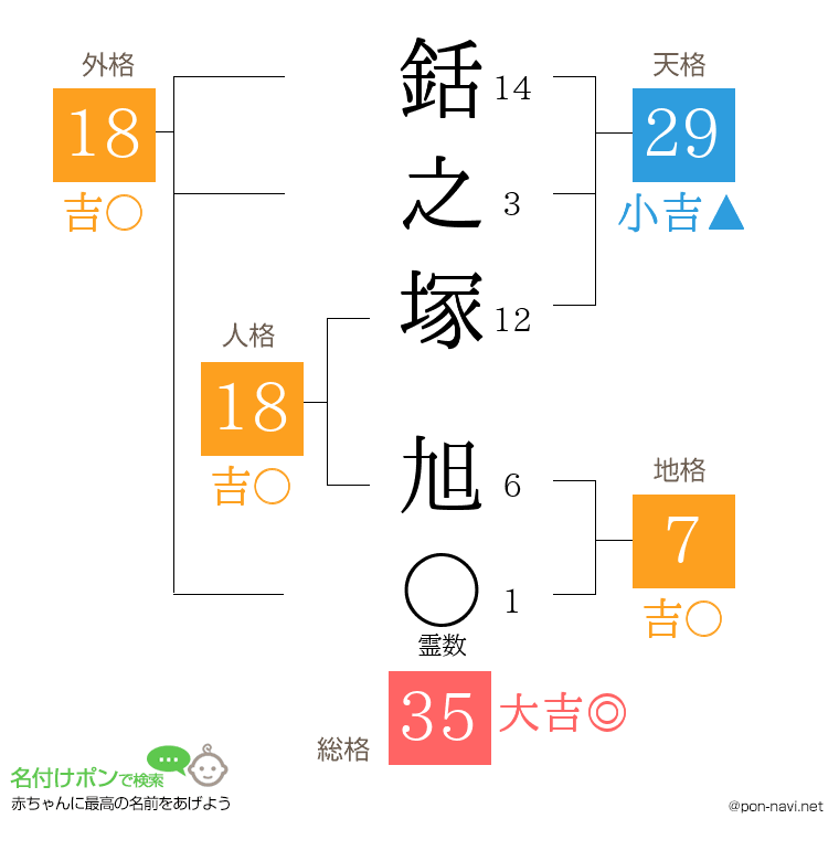 銛之塚 旭さんの姓名判断結果