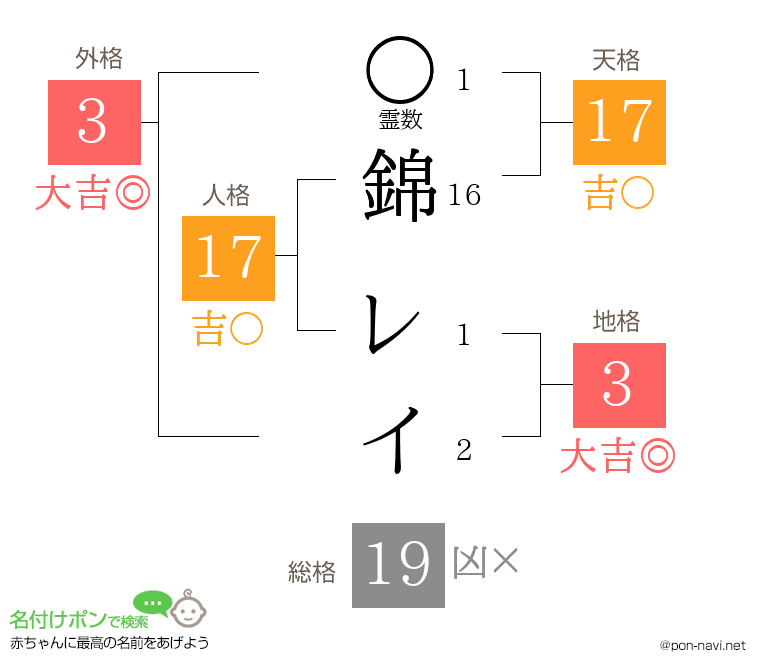 錦 レイさんの姓名判断結果