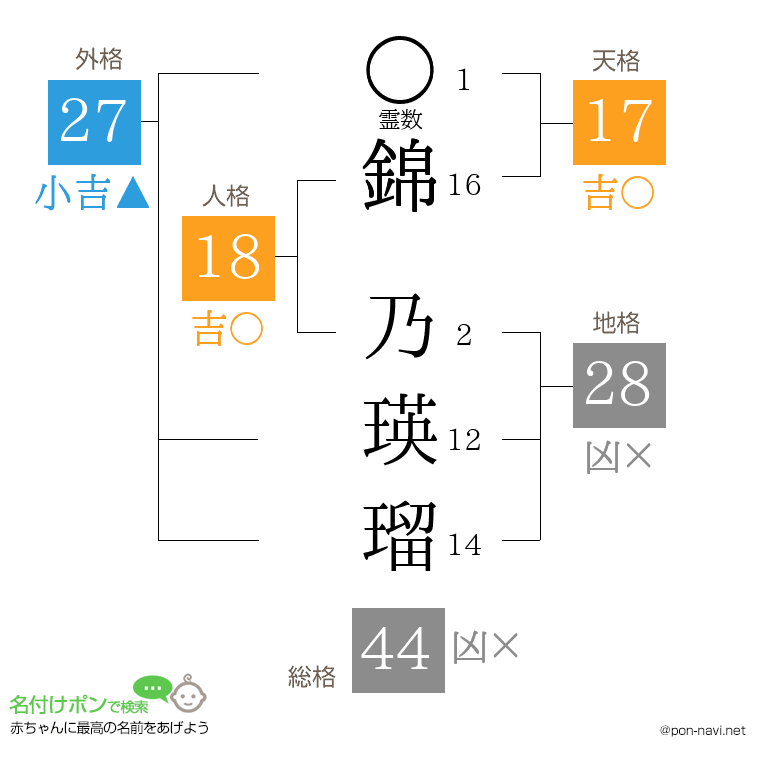 錦 乃瑛瑠さんの姓名判断結果