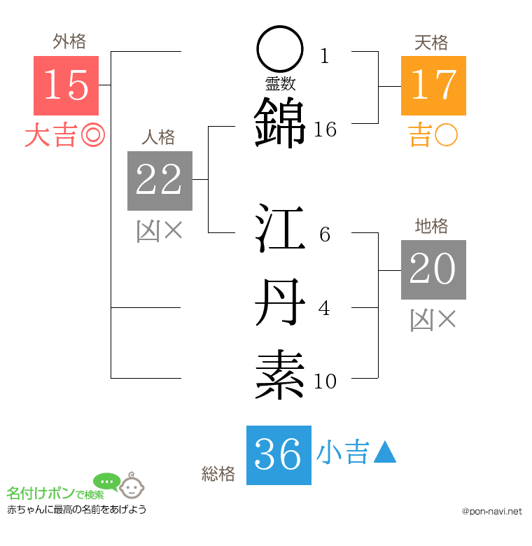 錦 江丹素さんの姓名判断結果