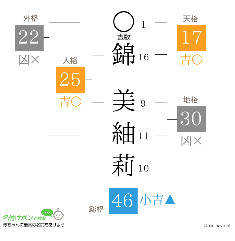 錦 美紬莉さんの姓名判断結果