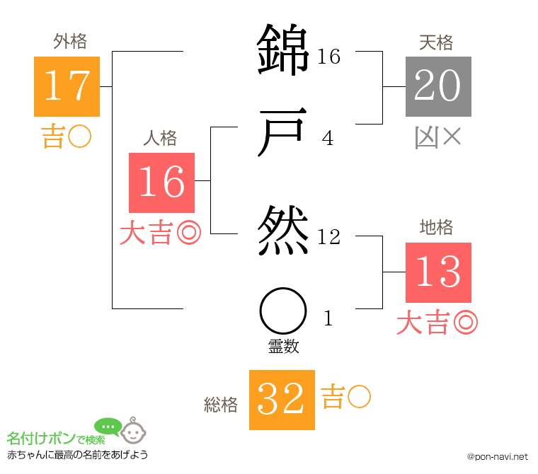 錦戸 然さんの姓名判断結果