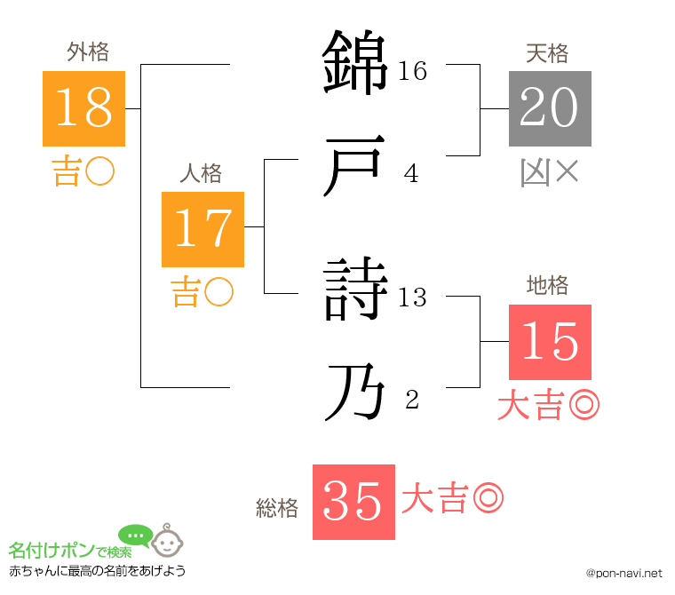 錦戸 詩乃さんの姓名判断結果